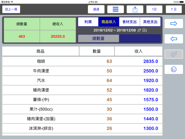 TC餐飲POS系統(圖4)-速報App