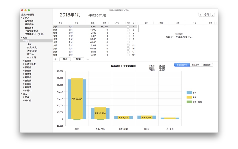 庶民の家計簿収支推移 費目推移 費目比率グラフで確認 Macos Aplikace Appagg