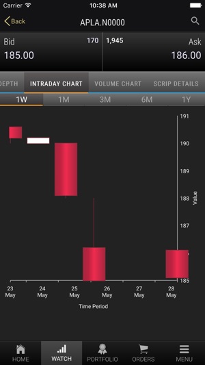 CAL Equity Trading(圖2)-速報App