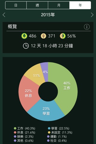 Forest: Focus for Productivity screenshot 4