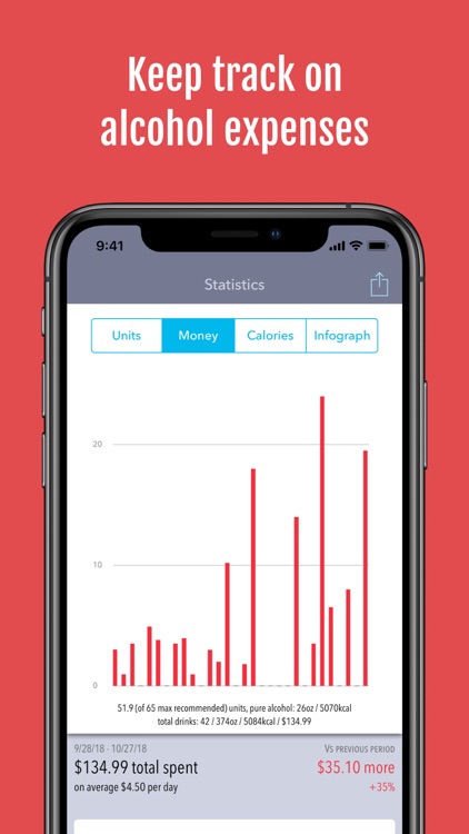 DrinkControl – Alcohol Tracker screenshot-5