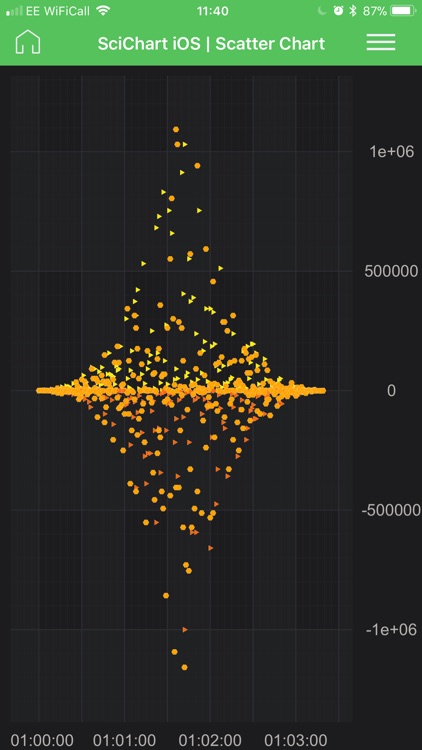 SciChart Examples