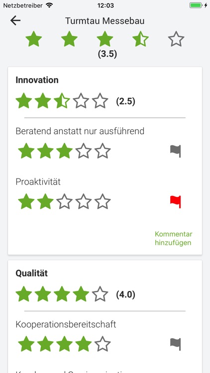 Sweet-One Rating