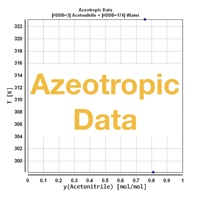 Azeotropic Data pour PC
