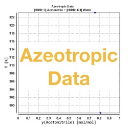 Azeotropic Data