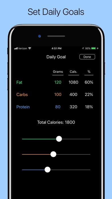 Macro Tracker - Keto Diet App screenshot 2