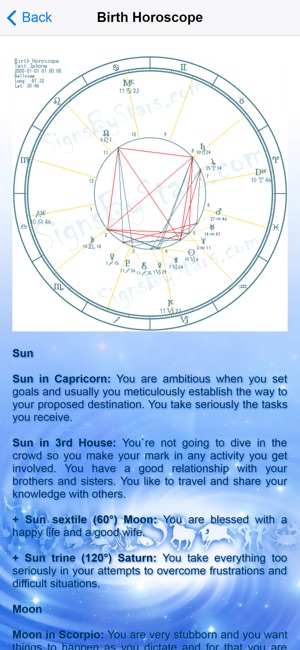 Personalized Astrology(圖2)-速報App