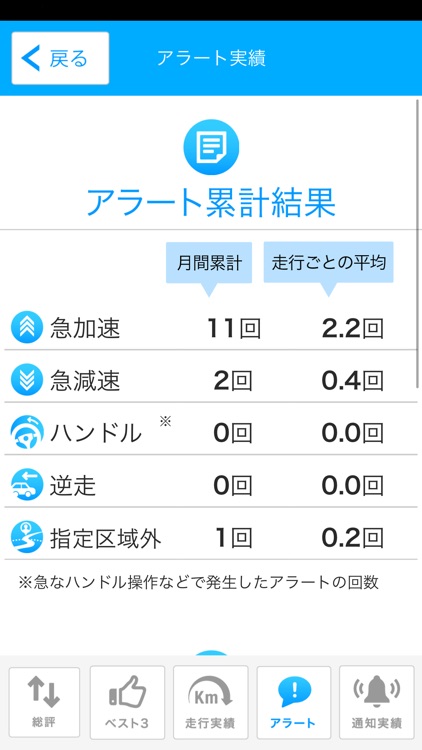 タフ・見守るクルマの保険 screenshot-3