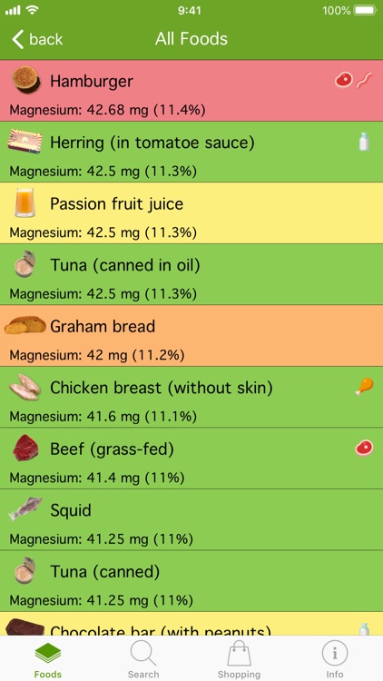 Natural food guide