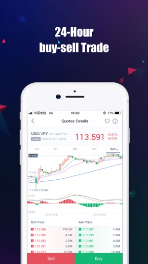 Gwforex Online Forex Trading On The App Store - 