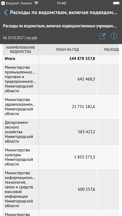 Минфин Нижегородской области screenshot 4