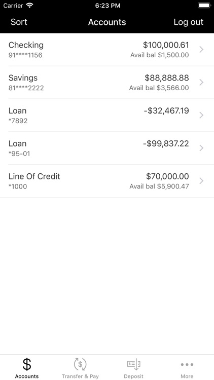 Pinnacle Bank Sioux City