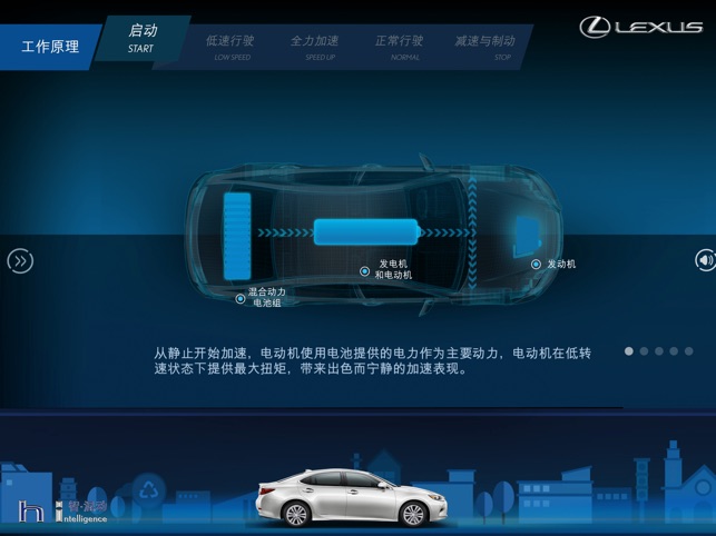 LEXUS Hybrid(圖1)-速報App