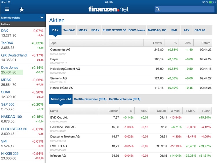 Börse, Aktien - finanzen.net screenshot-4