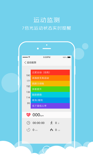 Feel Cardio(圖3)-速報App