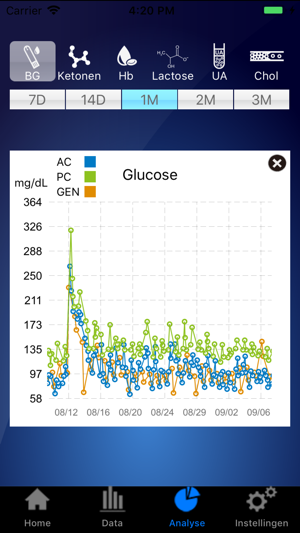 TDGlucoCheck mg/dL(圖4)-速報App