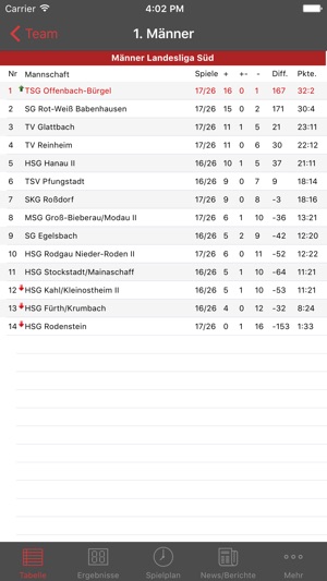 TSG Offenbach-Bürgel Handball(圖5)-速報App