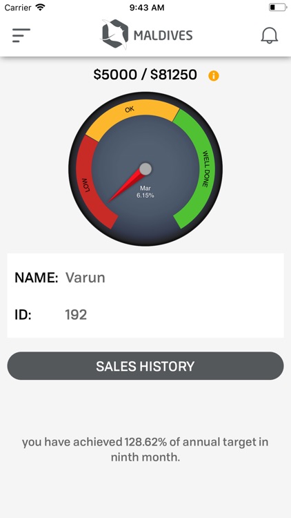 Maldives 2018 ICCONS