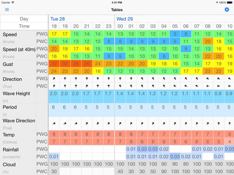PredictWind — Marine Forecasts screenshot 2