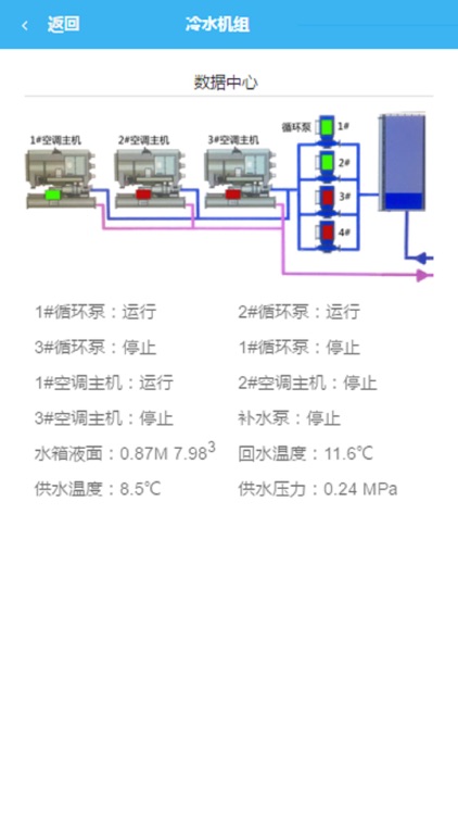 软派移动监控 screenshot-4