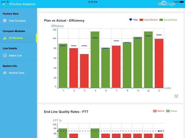 Tracer Analytics