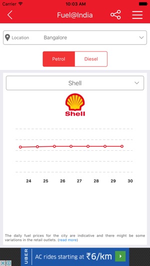 Fuel@India - Daily Petrol Diesel Price of the city(圖3)-速報App