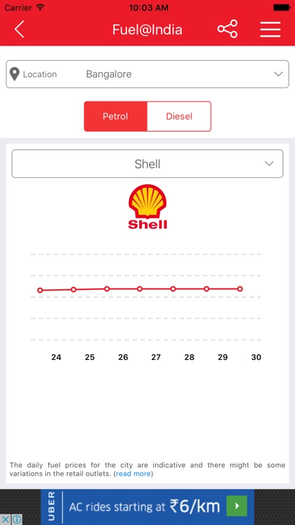 Fuel@India - Daily Petrol Diesel Price of the city