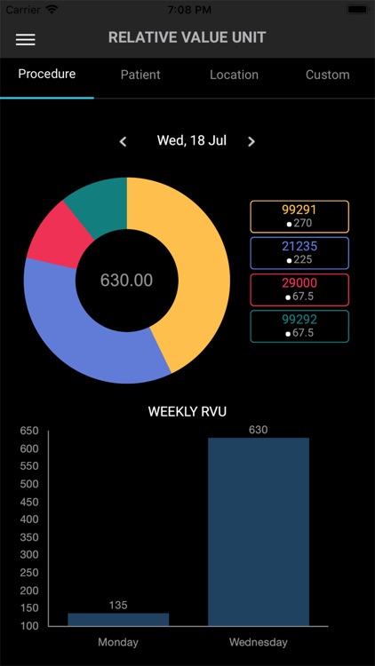 RCRN Charge Capture