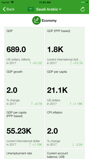 IsDB Executive monitor(圖3)-速報App