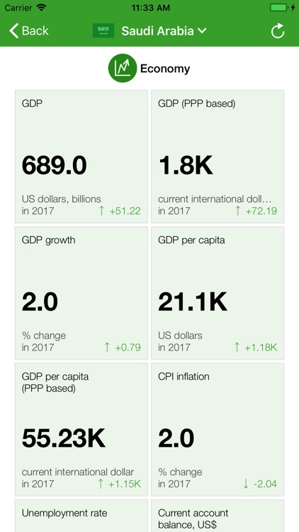 IsDB Executive monitor