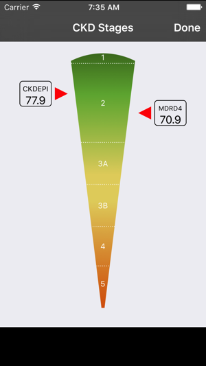 NefroCalc(圖3)-速報App