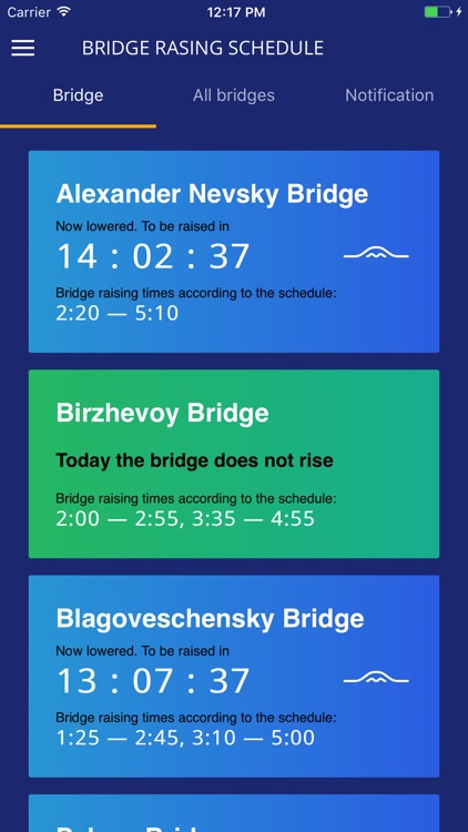 Мосты Петербурга
