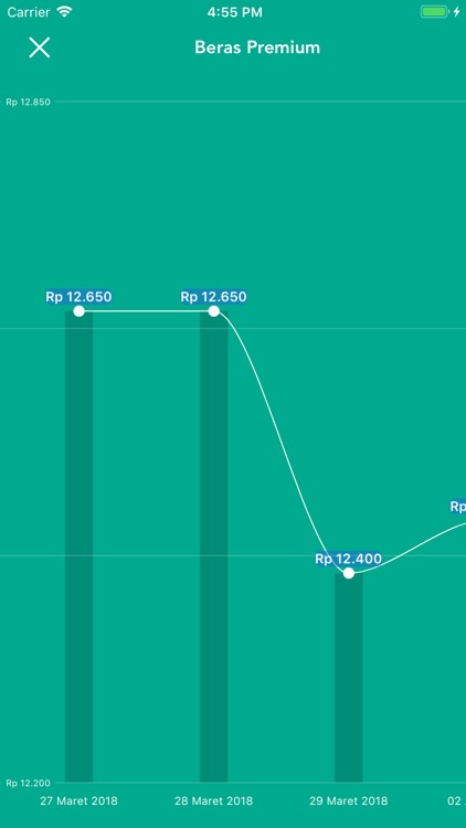 PAGAR - Pantau Harga Pasar screenshot-3