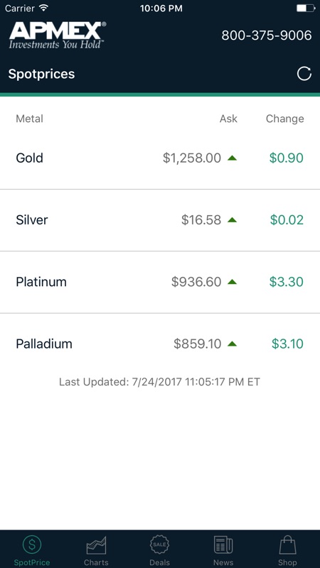 Apmex Com Gold Price Chart