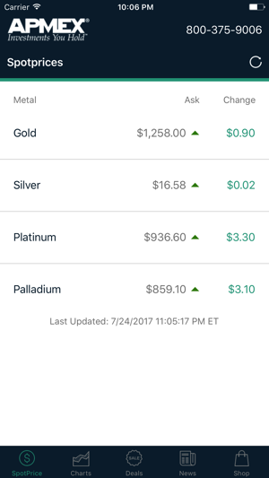 Gold & Silver Spot Prices at APMEX(圖1)-速報App