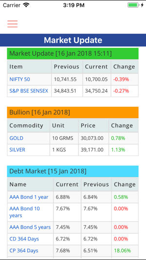 Goalchi Capital(圖5)-速報App