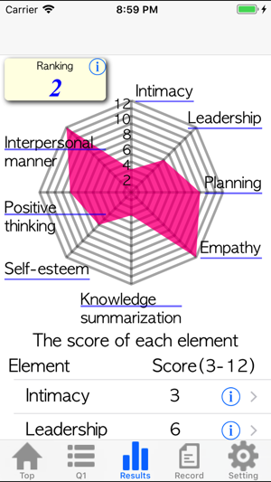 Daily Life Skills Scale(圖2)-速報App