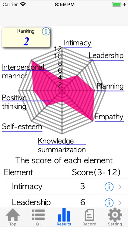 Daily Life Skills Scale