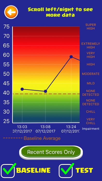 DRUID Impairment Evaluation screenshot-4