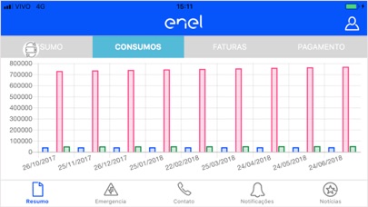 Enel Ceará Corporativos screenshot 3