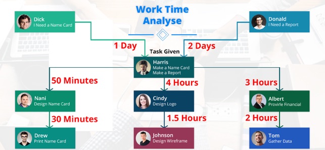 HR Task Management Assignment(圖2)-速報App