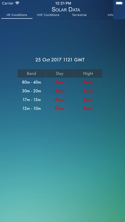 Solar Data & Propagation