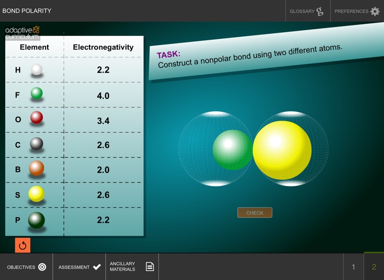 Bond Polarity