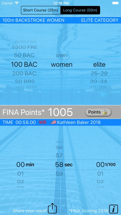 Swim Points: Elite and Masters