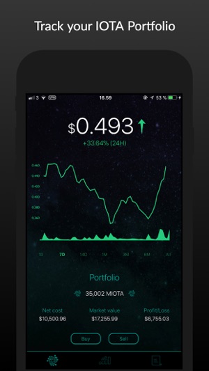 Tangler - IOTA Portfolio