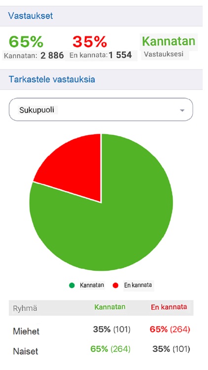 Electorate screenshot-3