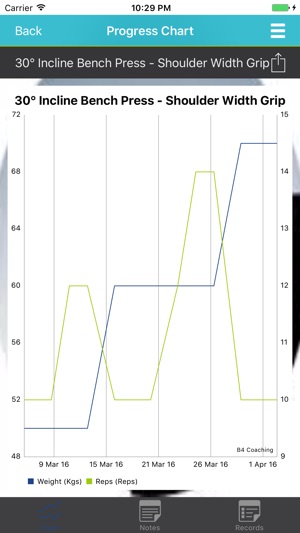 B4 Coaching(圖5)-速報App