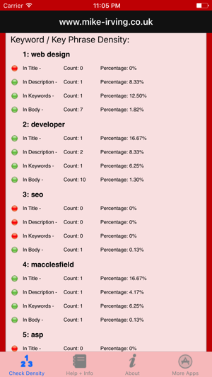 Keyword Density seo analysis(圖4)-速報App