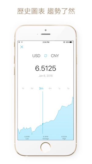 匯率計算機 Currency：貨幣匯率換算(圖3)-速報App