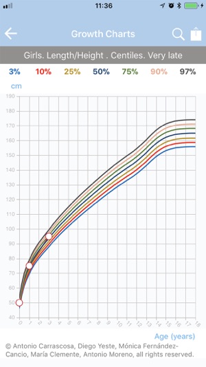 Millennials' Growth(圖4)-速報App